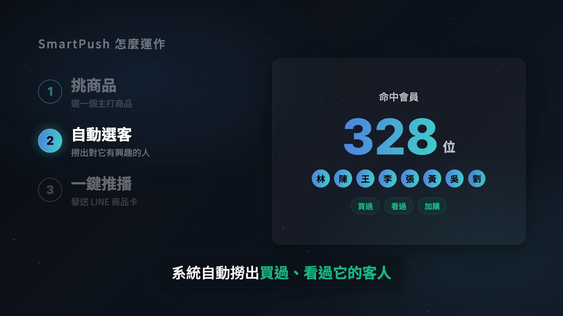 SmartPush 後台的智慧受眾建立畫面